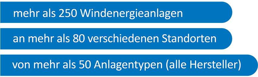 Standsicherheit 4 Standsicherheit 4